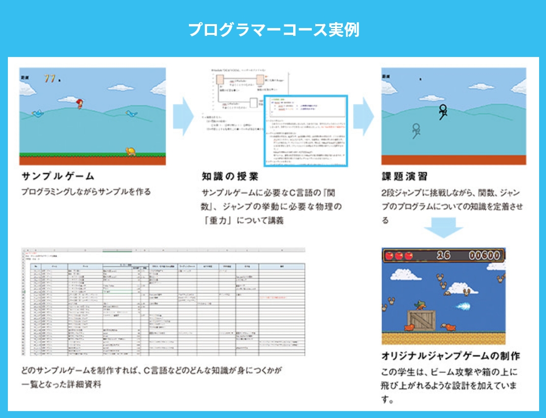 プログラマーコース実例