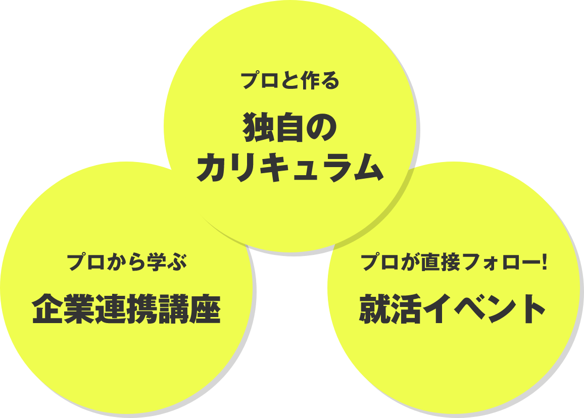 プロと作る独自のカリキュラム プロから学ぶ企業連携講座 プロが直接フォロー！就活イベント